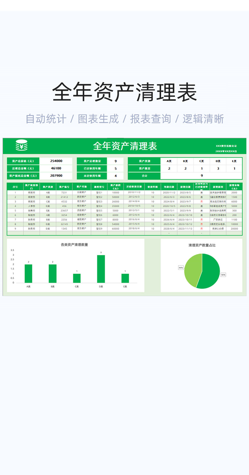 全年资产清理表格excel模板插图