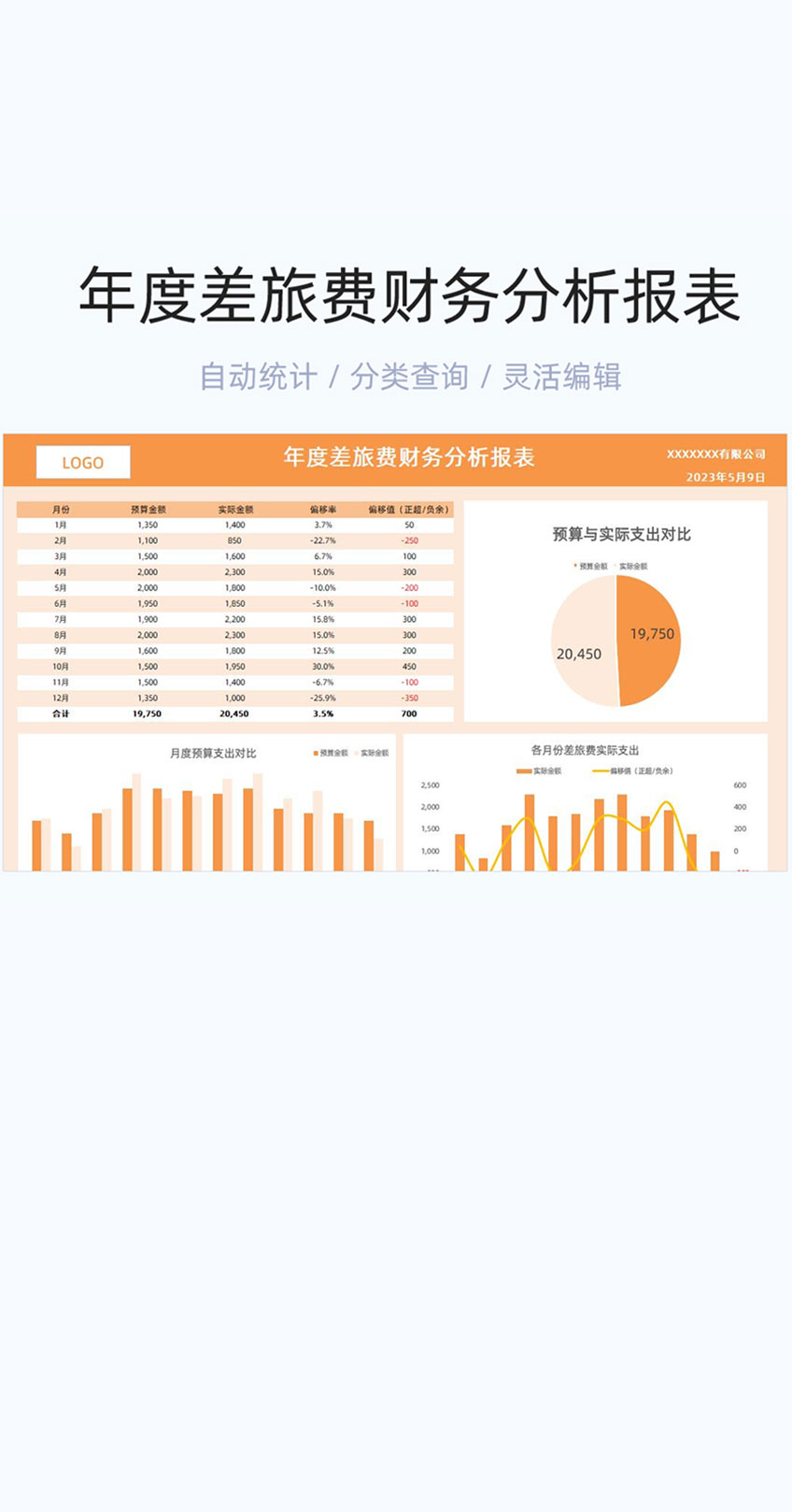 年度差旅费财务分析报表模版excel表格插图