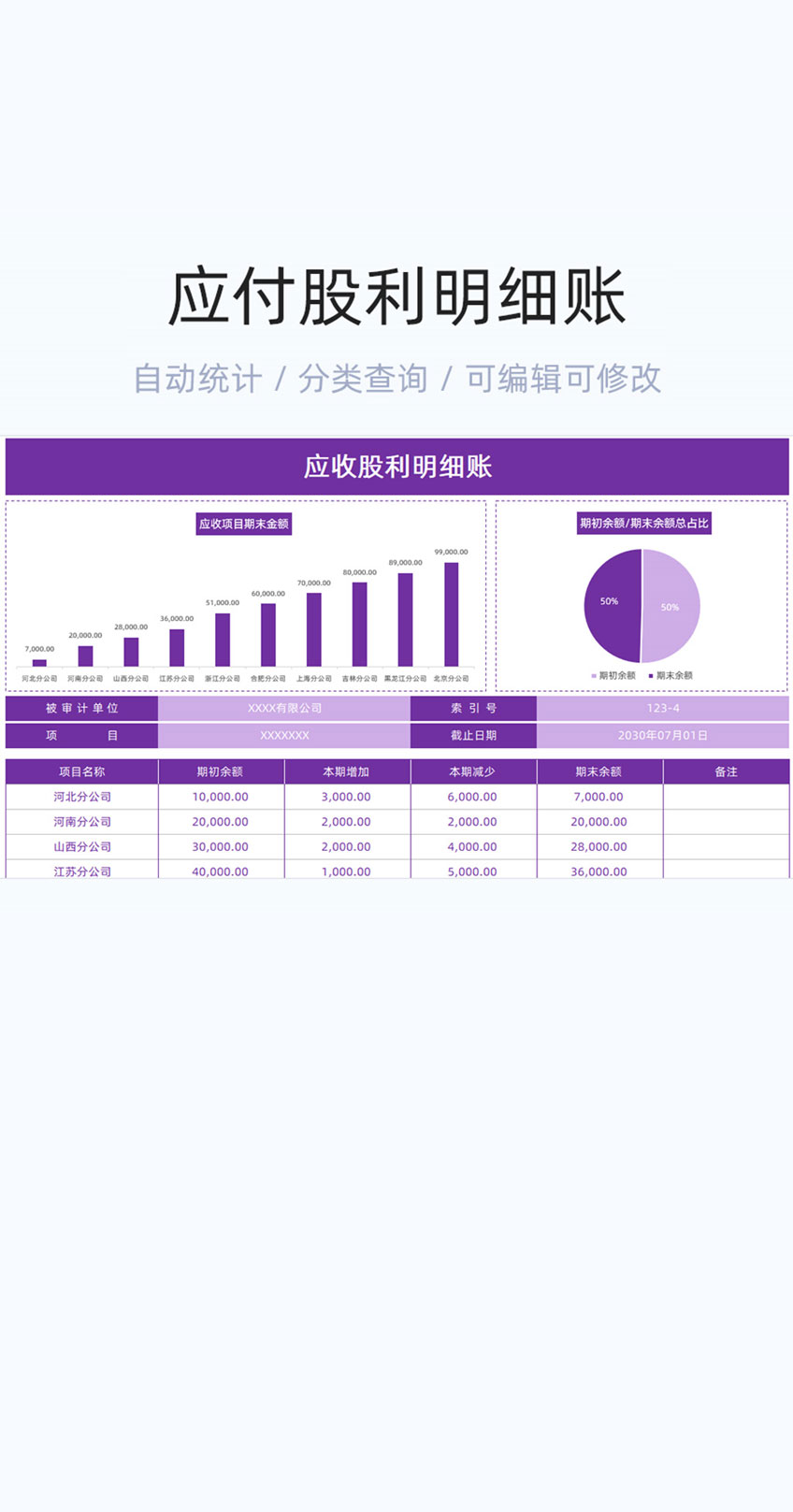 应付股利明细账模板excel表格插图