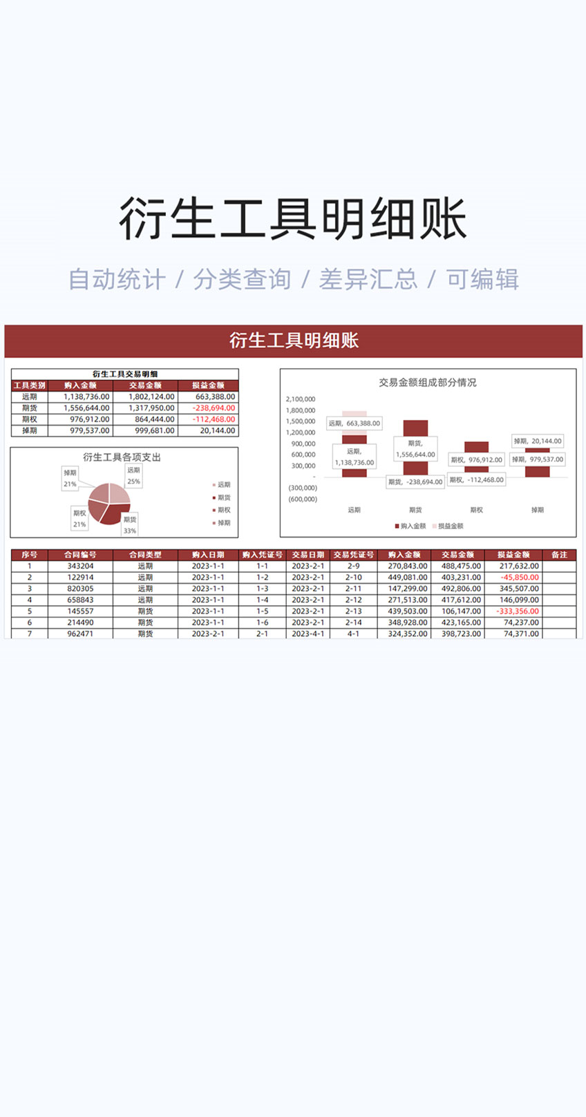 衍生工具明细账模板excel表格插图
